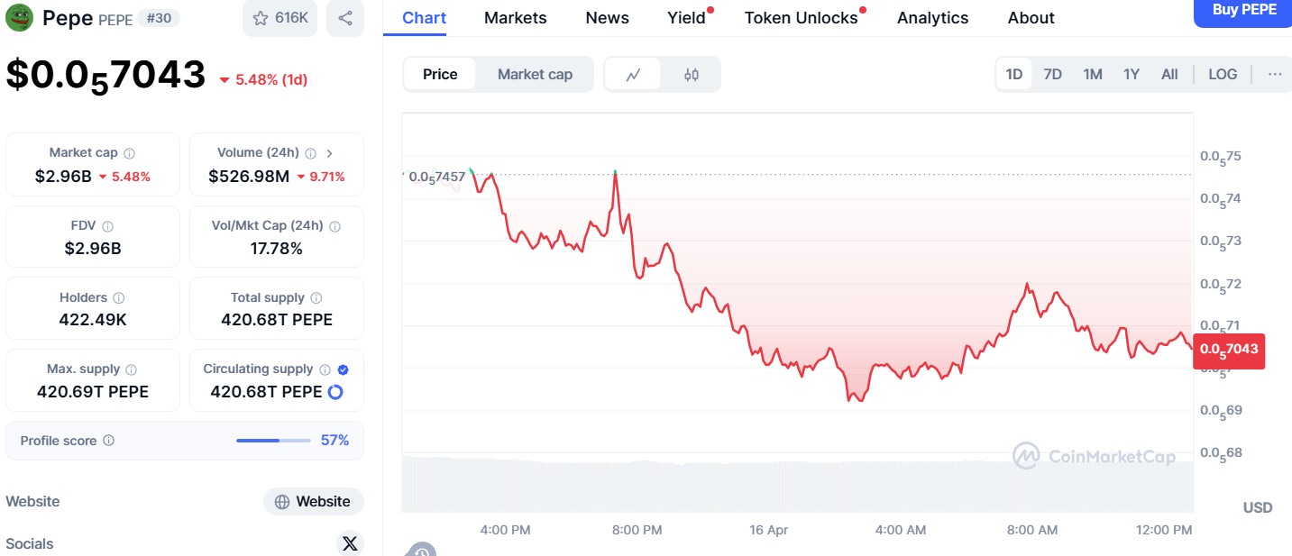 Pepe price prediction: can a breakout above $0.000009 trigger the next meme coin rally?